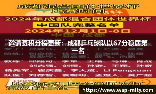 邀请赛积分榜更新：成都乒乓球队以67分稳居第一名